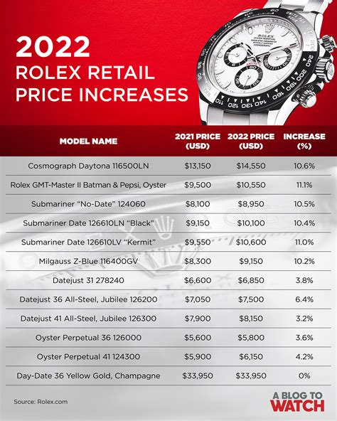 Rolex watch average price